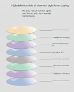 КОМПЬЮТЕРНЫЕ ОЧКИ TR-90 VisionPro Shield /антиблик, 5H защита от царапин, фильтр синего света Класичний чорний — изображение 5