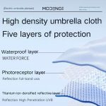 Magic Electric Umbrella 104-115 см | Автоматический зонт с электроприводом UPF50+ — изображение 7