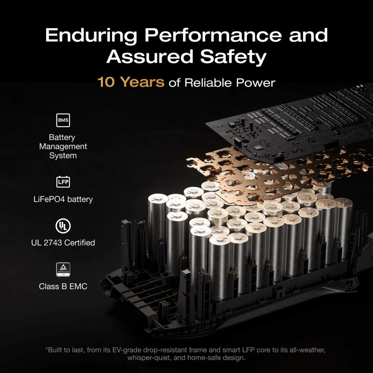 EcoFlow DELTA 3 Max (2048Wh) EU — зарядная станция | предоплата — изображение 6